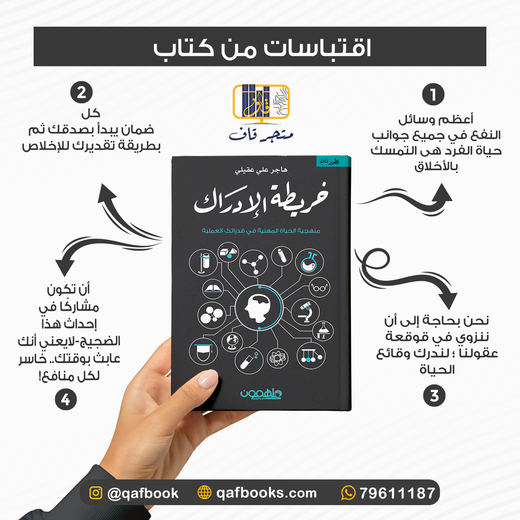 خريطة الإدراك extra image $1